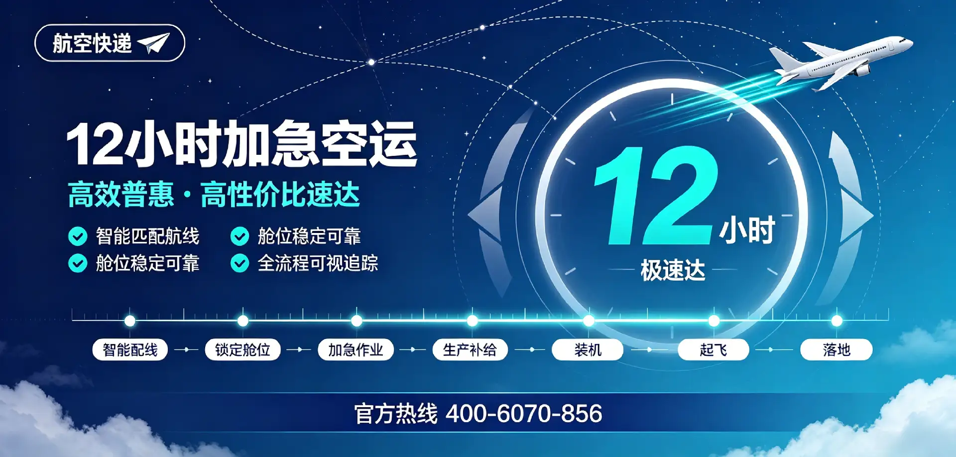 12小时航空快递全场景极速空运服务体系 (3).jpeg