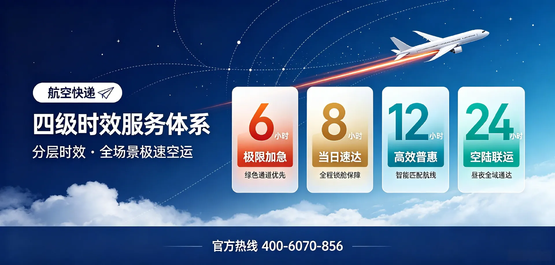 4合一航空快递全场景极速空运服务体系.jpeg