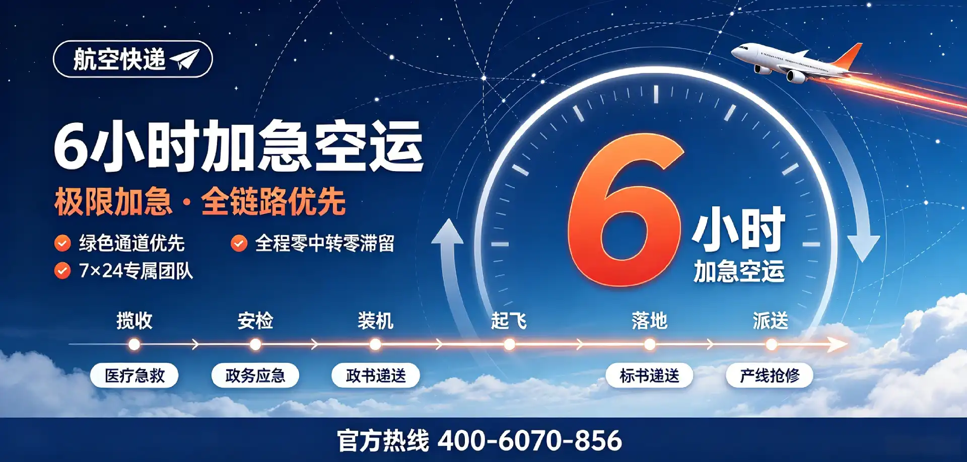 6小时服务航空快递全场景极速空运服务体系 (1).jpeg